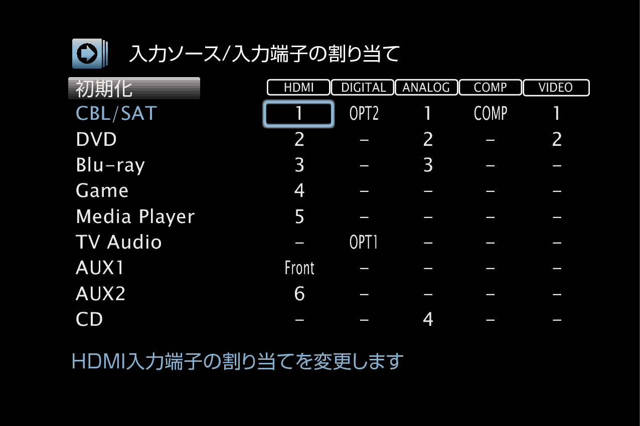 GUI InputAssign AVRX2100WJP